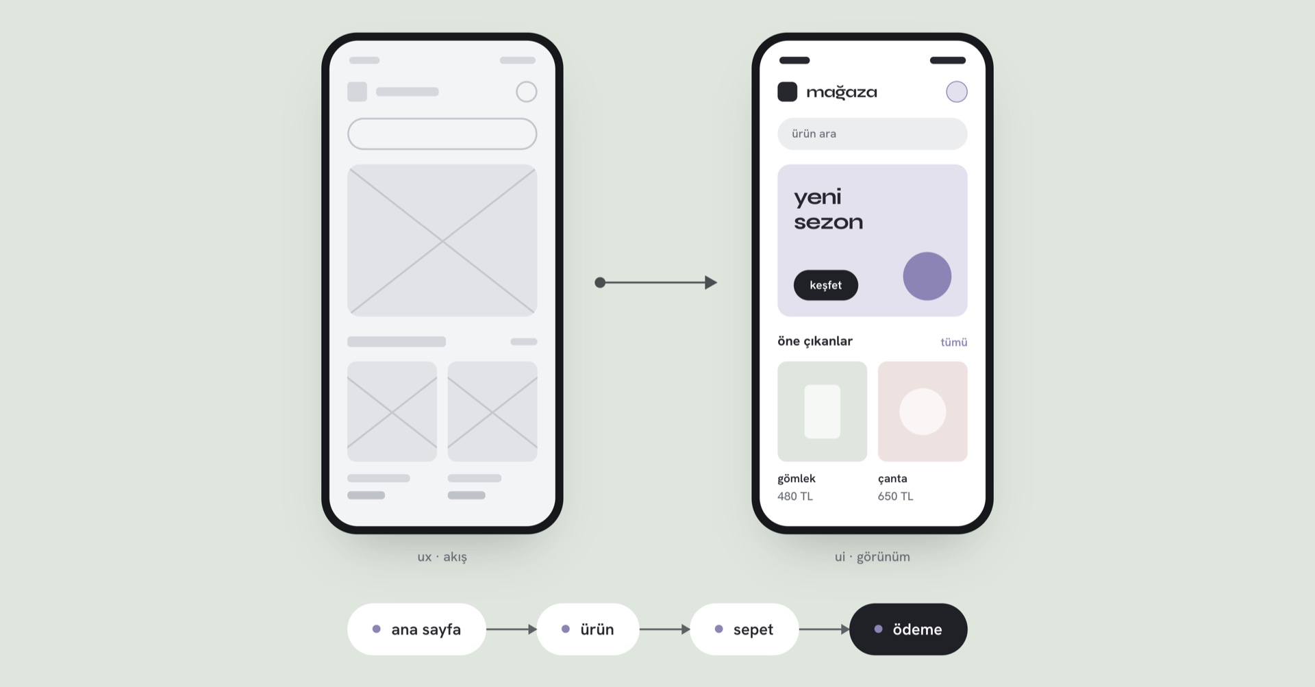 UI ve UX farkı nedir: bir ödeme adımı üzerinden net bir anlatım