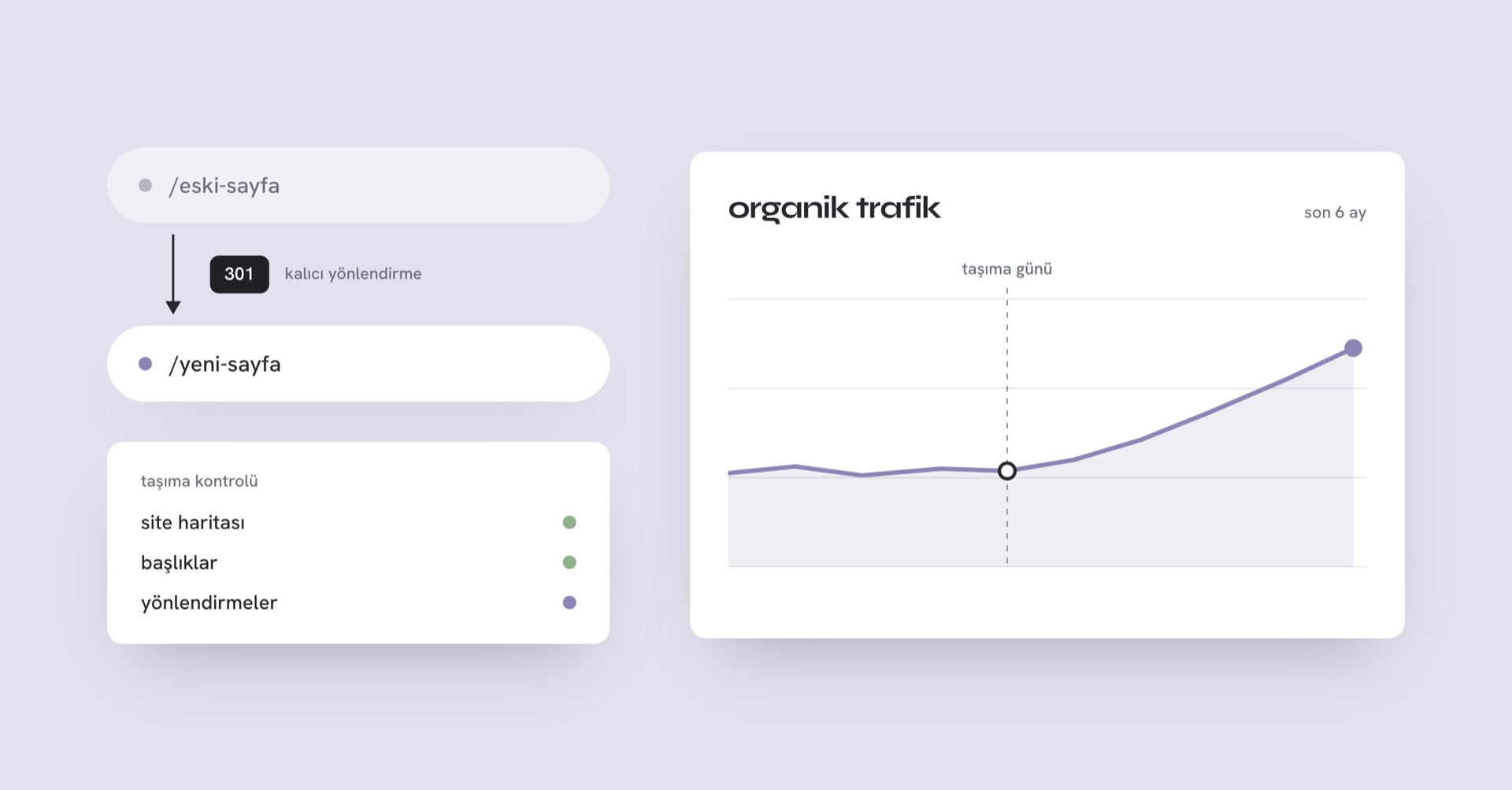 Site yenilerken Google sıralamalarını kaybetmemek için ne yapmalı?